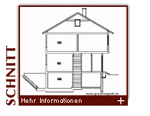 immobilien schnitte vorschau